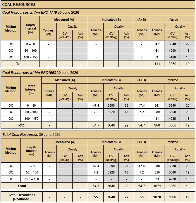 Blackall table